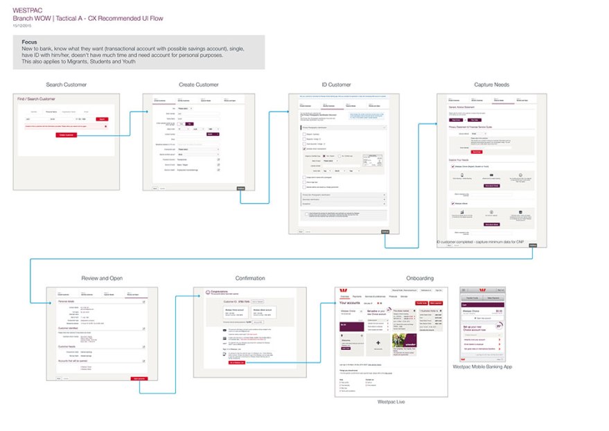 Early concept - User Journey