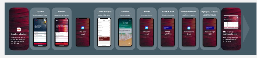 Visualisation of comms journey on mobile Westpac app 